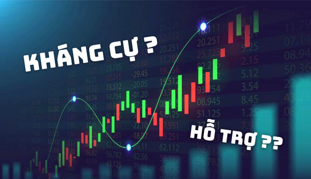 Cân nhắc sử dụng các vùng hỗ trợ và kháng cự